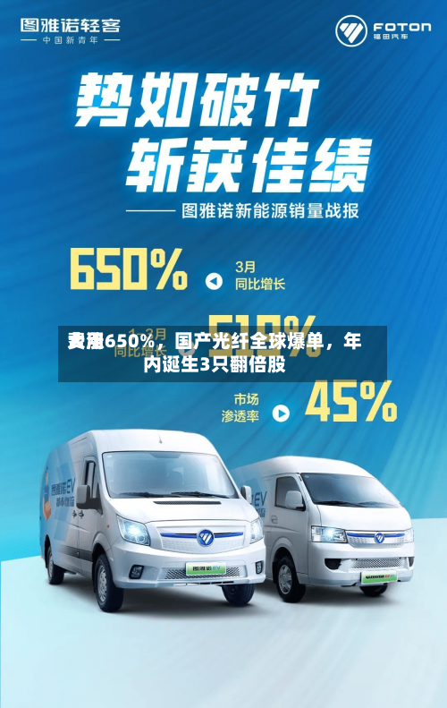 费用大涨650%，国产光纤全球爆单，年内诞生3只翻倍股-第1张图片