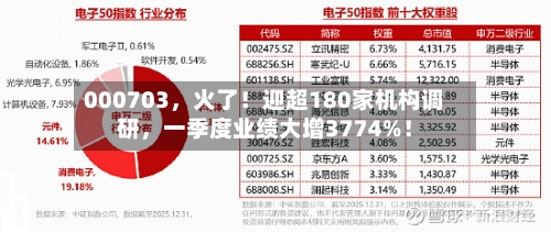 000703，火了！迎超180家机构调研	，一季度业绩大增3774%！-第2张图片