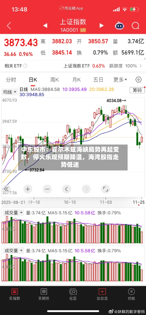 中东股市：霍尔木兹海峡局势再起变数	，停火乐观预期降温，海湾股指走势低迷-第2张图片
