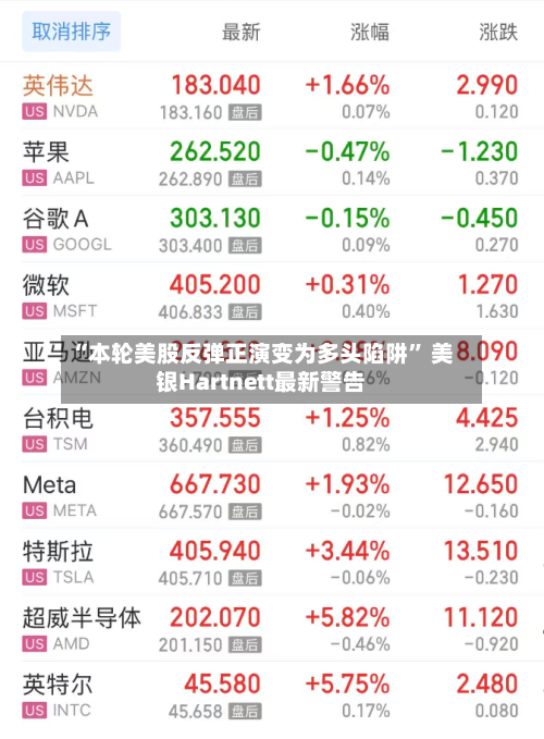 “本轮美股反弹正演变为多头陷阱” 美银Hartnett最新警告-第3张图片