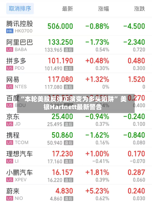 “本轮美股反弹正演变为多头陷阱” 美银Hartnett最新警告-第2张图片