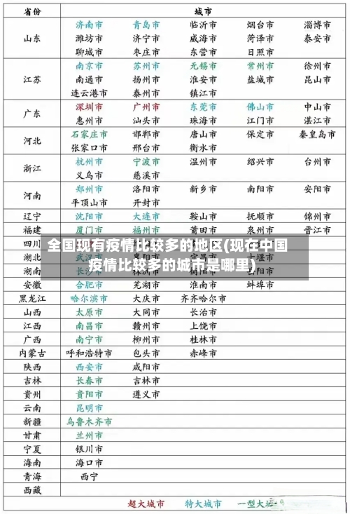 全国现有疫情比较多的地区(现在中国疫情比较多的城市是哪里)-第1张图片