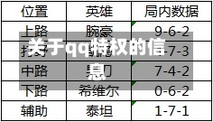 关于qq特权的信息-第3张图片