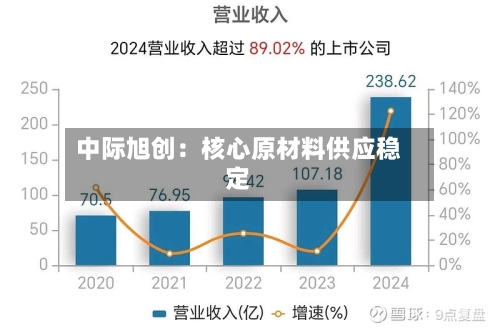中际旭创：核心原材料供应稳定-第1张图片