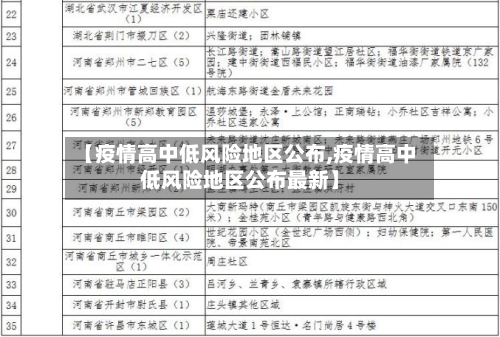 【疫情高中低风险地区公布,疫情高中低风险地区公布最新】-第3张图片