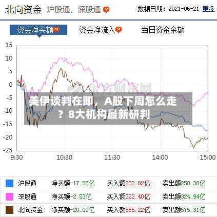 美伊谈判在即	，A股下周怎么走？8大机构最新研判-第2张图片