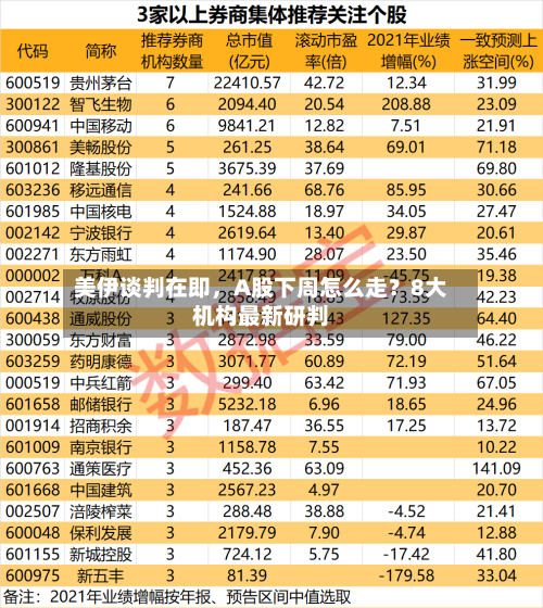 美伊谈判在即，A股下周怎么走？8大机构最新研判-第1张图片
