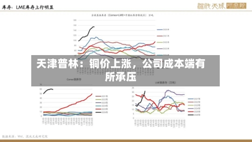 天津普林：铜价上涨，公司成本端有所承压-第2张图片