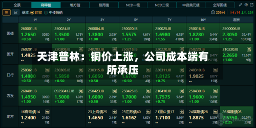 天津普林：铜价上涨	，公司成本端有所承压-第3张图片