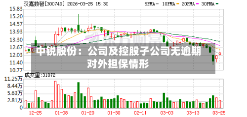 中锐股份：公司及控股子公司无逾期对外担保情形-第1张图片