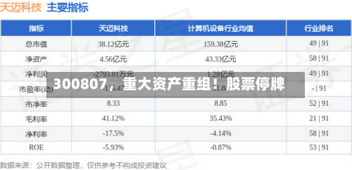 300807，重大资产重组！股票停牌-第1张图片