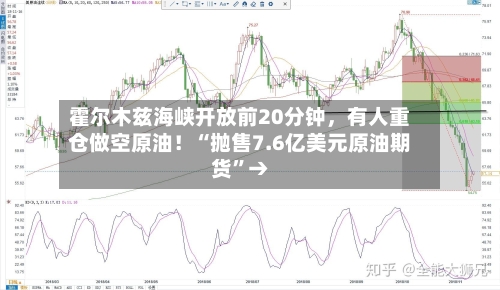霍尔木兹海峡开放前20分钟，有人重仓做空原油！“抛售7.6亿美元原油期货	”→-第1张图片
