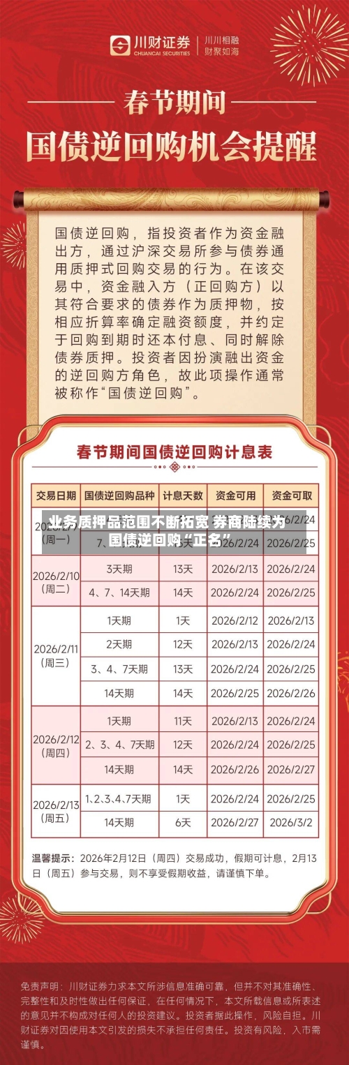 业务质押品范围不断拓宽 券商陆续为国债逆回购“正名”-第3张图片