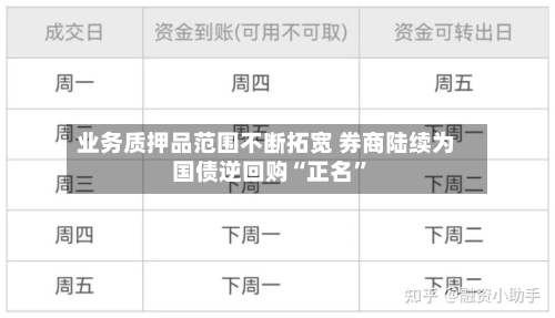 业务质押品范围不断拓宽 券商陆续为国债逆回购“正名”-第1张图片