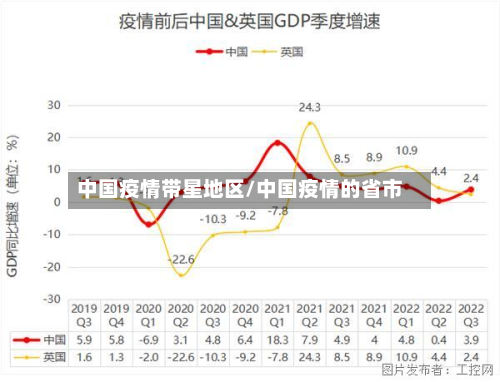 中国疫情带星地区/中国疫情的省市-第1张图片