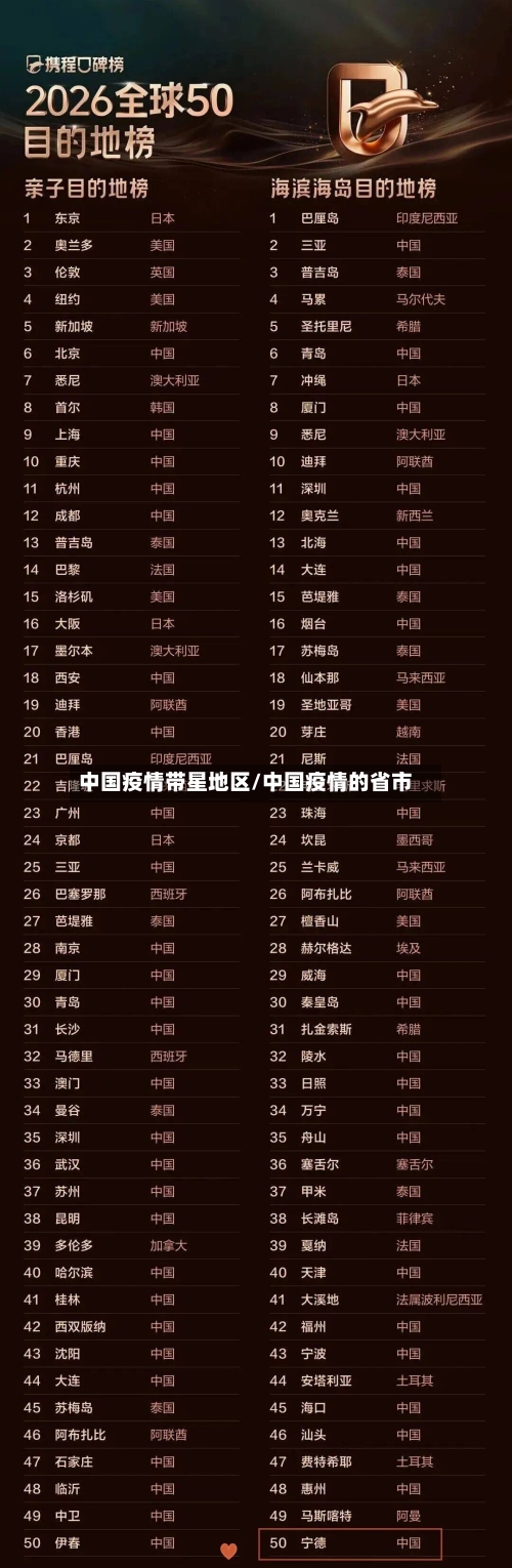 中国疫情带星地区/中国疫情的省市-第2张图片