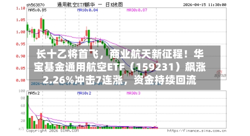 长十乙将首飞，商业航天新征程！华宝基金通用航空ETF（159231）飙涨2.26%冲击7连涨，资金持续回流-第2张图片