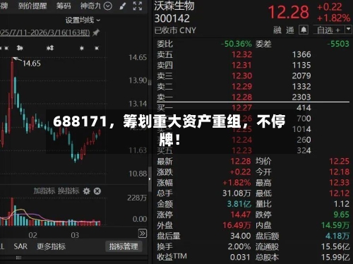 688171，筹划重大资产重组	，不停牌！-第2张图片