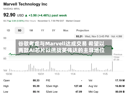 谷歌考虑与Marvell达成交易 希望以两款AI芯片以挑战英伟达的主导地位-第1张图片