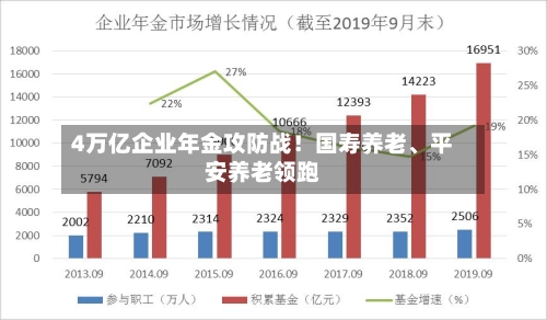 4万亿企业年金攻防战！国寿养老、平安养老领跑-第1张图片