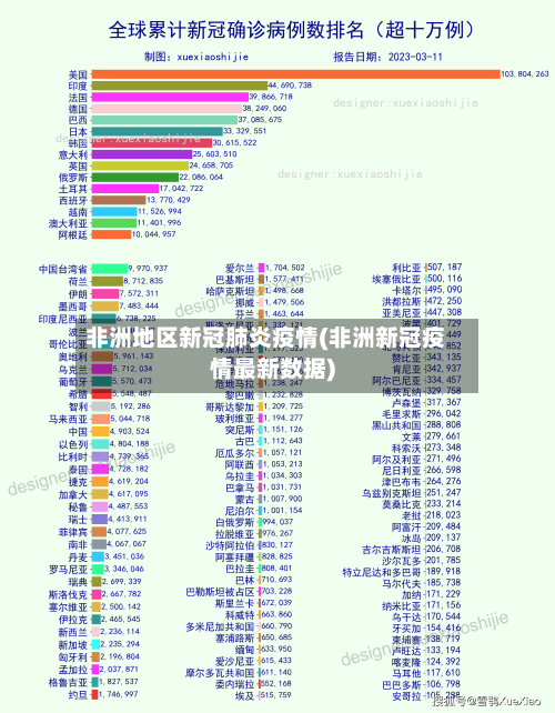 非洲地区新冠肺炎疫情(非洲新冠疫情最新数据)-第3张图片