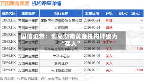 国信证券：调高湖南黄金机构评级为“买入”-第1张图片