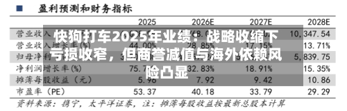快狗打车2025年业绩：战略收缩下亏损收窄，但商誉减值与海外依赖风险凸显-第1张图片