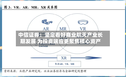 中信证券：坚定看好商业航天产业长期发展 为投资端应更聚焦核心资产-第3张图片