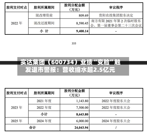 实达集团（600734）业绩“变脸”触发退市警报：营收缩水超2.5亿元-第2张图片