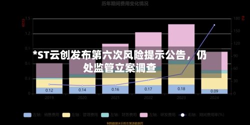 *ST云创发布第六次风险提示公告	，仍处监管立案调查-第3张图片