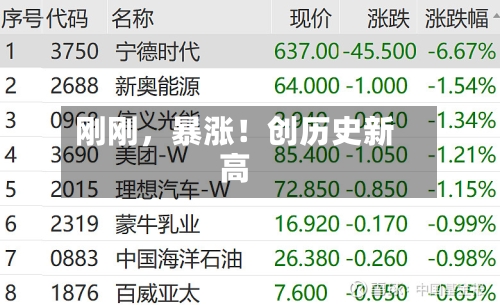 刚刚，暴涨！创历史新高-第1张图片