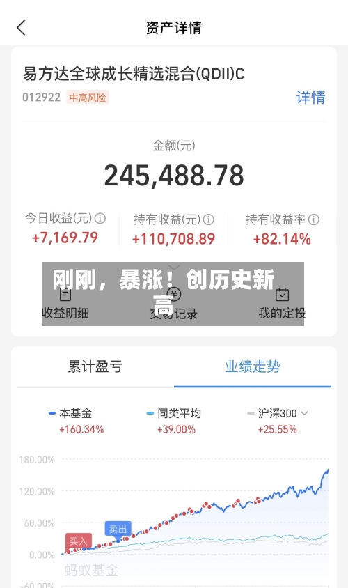 刚刚	，暴涨！创历史新高-第2张图片