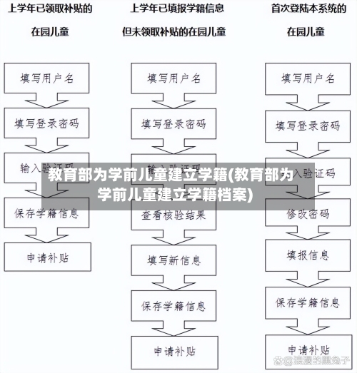 教育部为学前儿童建立学籍(教育部为学前儿童建立学籍档案)-第2张图片
