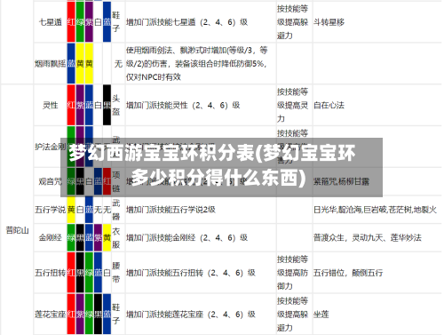 梦幻西游宝宝环积分表(梦幻宝宝环多少积分得什么东西)-第2张图片