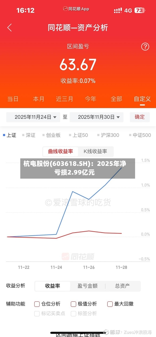 杭电股份(603618.SH)：2025年净亏损2.99亿元-第1张图片