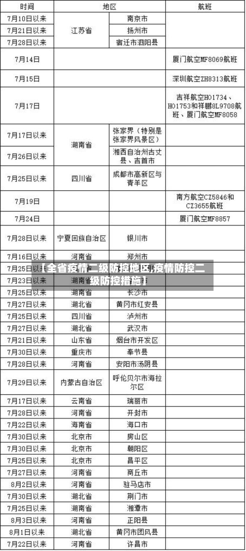 【全省疫情二级防控地区,疫情防控二级防控措施】-第1张图片