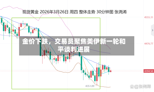 金价下跌，交易员聚焦美伊新一轮和平谈判进展-第1张图片
