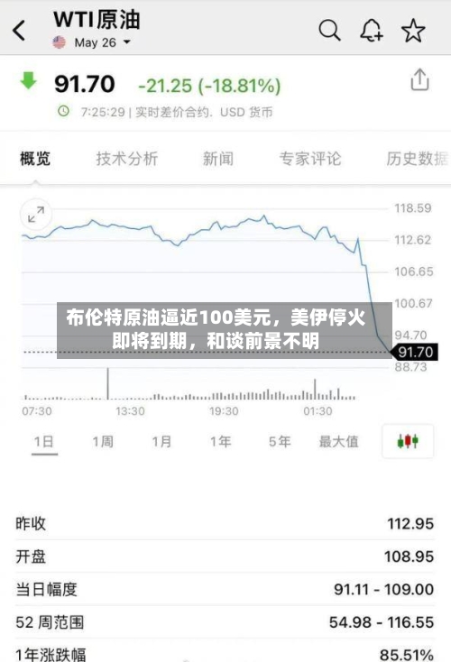 布伦特原油逼近100美元，美伊停火即将到期，和谈前景不明-第1张图片