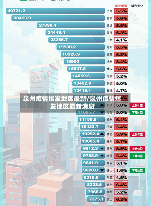 泉州疫情爆发地区最新/泉州疫情爆发地区最新消息-第1张图片