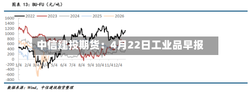 中信建投期货：4月22日工业品早报-第3张图片