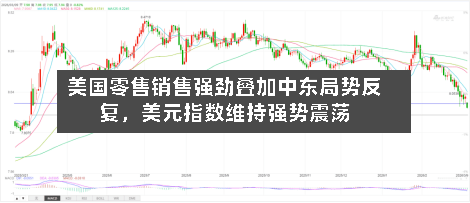 美国零售销售强劲叠加中东局势反复，美元指数维持强势震荡-第3张图片