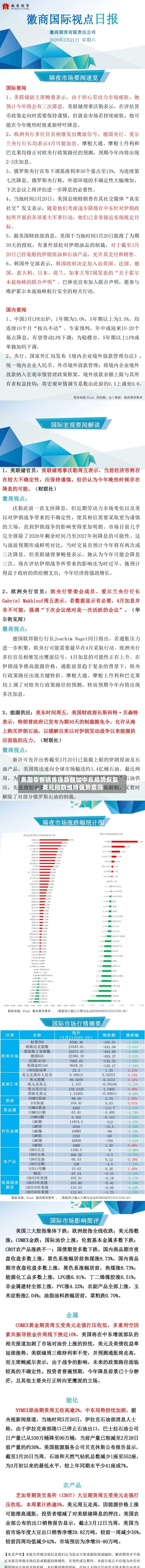 美国零售销售强劲叠加中东局势反复，美元指数维持强势震荡-第2张图片