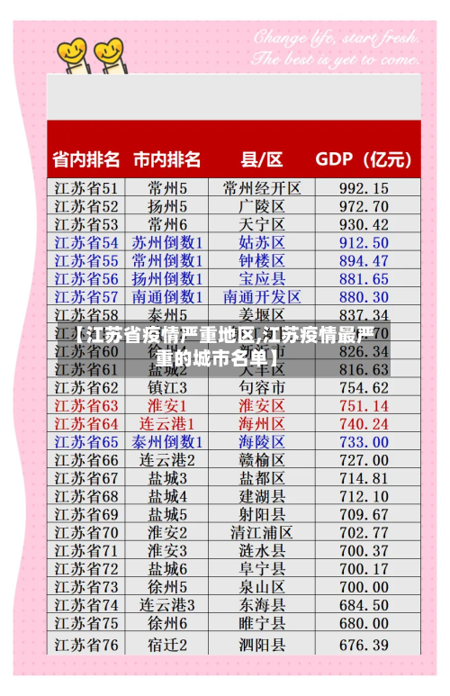【江苏省疫情严重地区,江苏疫情最严重的城市名单】-第3张图片