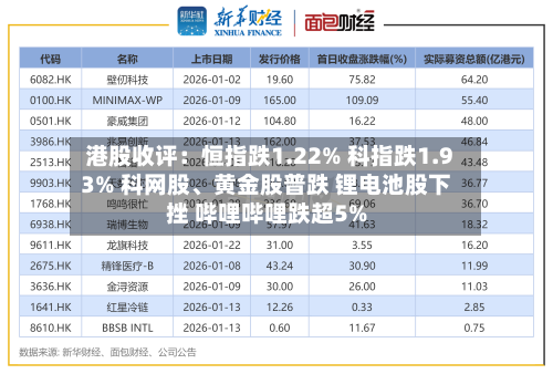 港股收评：恒指跌1.22% 科指跌1.93% 科网股、黄金股普跌 锂电池股下挫 哔哩哔哩跌超5%-第2张图片