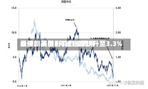 受伊朗战争影响燃油费用暴涨，英国3月通胀率跃升至3.3%-第2张图片