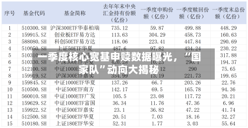一季度核心宽基申赎数据曝光，“国家队”动向大揭秘-第1张图片