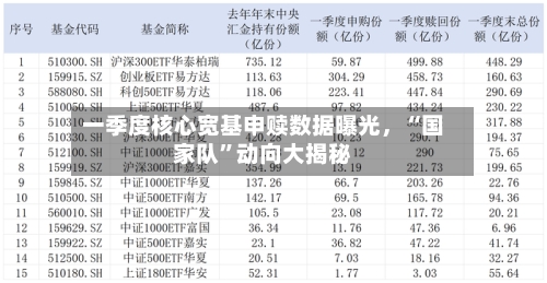 一季度核心宽基申赎数据曝光，“国家队	”动向大揭秘-第3张图片