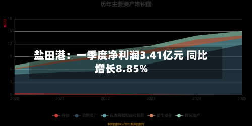 盐田港：一季度净利润3.41亿元 同比增长8.85%-第1张图片