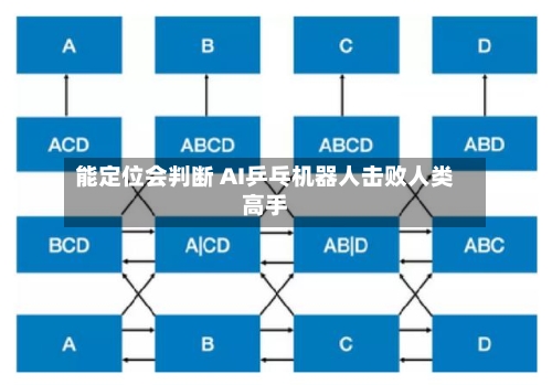 能定位会判断 AI乒乓机器人击败人类高手-第3张图片