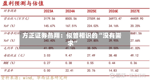 方正证券燕翔：似曾相识的“没有需求”-第1张图片